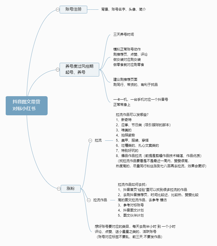 湛凯 第一天图文带货作业-抖音图文带货论坛-情报局会员交流-流量情报局-嗨推旗下流量情报局