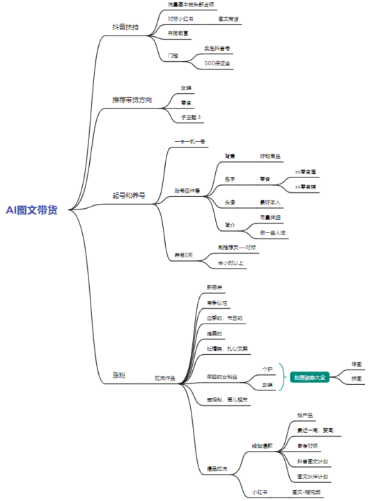 胡敏图文打卡第一天-流量情报局-嗨推旗下流量情报局