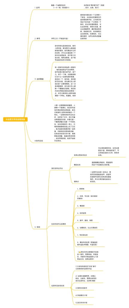 鹿儿图文带货第一天作业-抖音图文带货论坛-情报局会员交流-流量情报局-嗨推旗下流量情报局