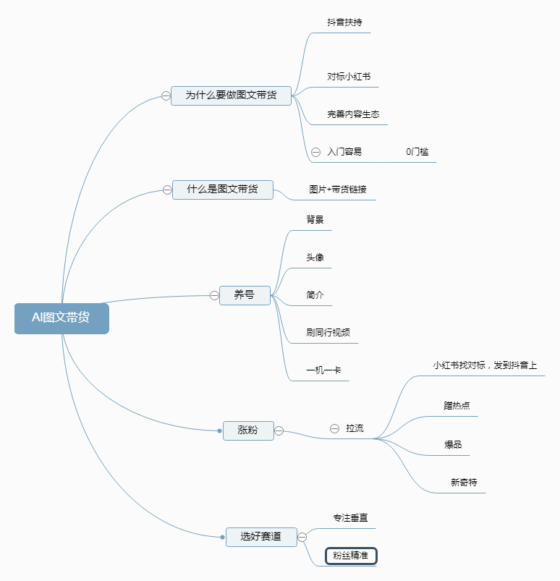 追风+图文带货第一天-流量情报局-嗨推旗下流量情报局