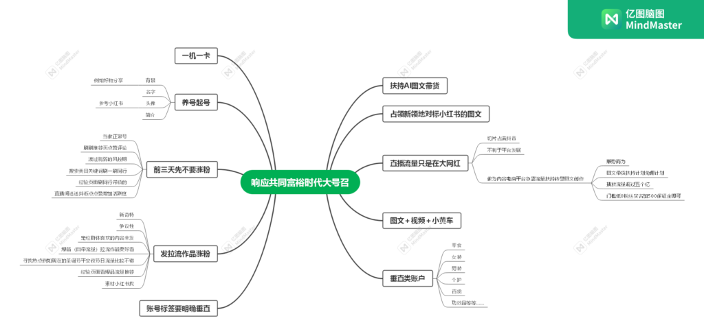 顺&抖音图文带货第一课作业-抖音图文带货论坛-情报局会员交流-流量情报局-嗨推旗下流量情报局