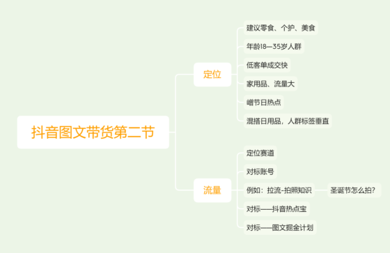 抖音图文带货第二节-流量情报局-嗨推旗下流量情报局