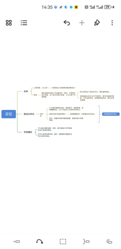 宣美-图文带货-第二天-流量情报局-嗨推旗下流量情报局