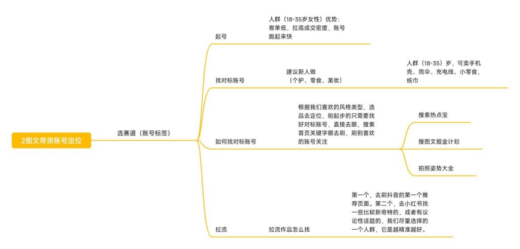 鹿儿图文带货第二天作业-抖音图文带货论坛-情报局会员交流-流量情报局-嗨推旗下流量情报局