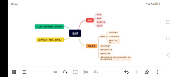 图文带货第三天-流量情报局-嗨推旗下流量情报局