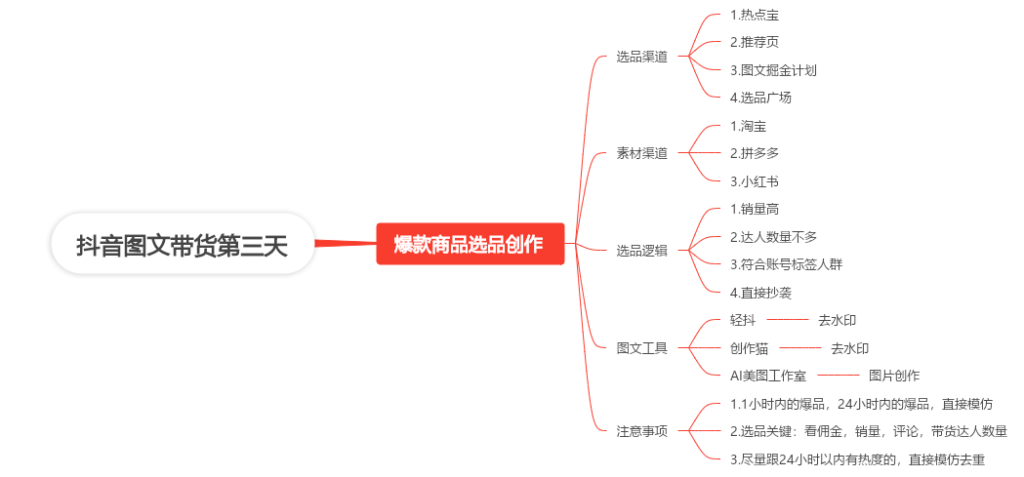 小黄，抖音图文带货第三天作业-抖音图文带货论坛-情报局会员交流-流量情报局-嗨推旗下流量情报局