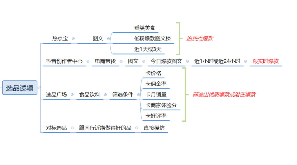 演源+图文带货day3作业-抖音图文带货论坛-情报局会员交流-流量情报局-嗨推旗下流量情报局