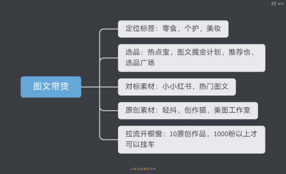 野草 图文带货 第三天-流量情报局-嗨推旗下流量情报局