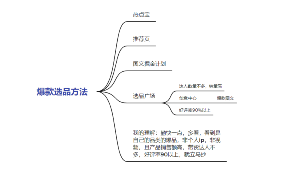 胡敏抖音图文带货第三天-流量情报局-嗨推旗下流量情报局