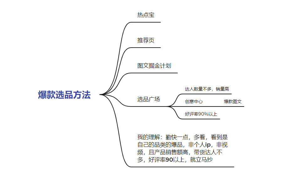 胡敏抖音图文带货第三天-抖音图文带货论坛-情报局会员交流-流量情报局-嗨推旗下流量情报局