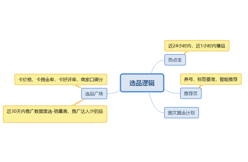 钟钟图文带货第三天作业-抖音图文带货论坛-情报局会员交流-流量情报局-嗨推旗下流量情报局