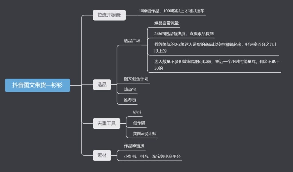 钐钐+小红书图文第三天打卡-抖音图文带货论坛-情报局会员交流-流量情报局-嗨推旗下流量情报局