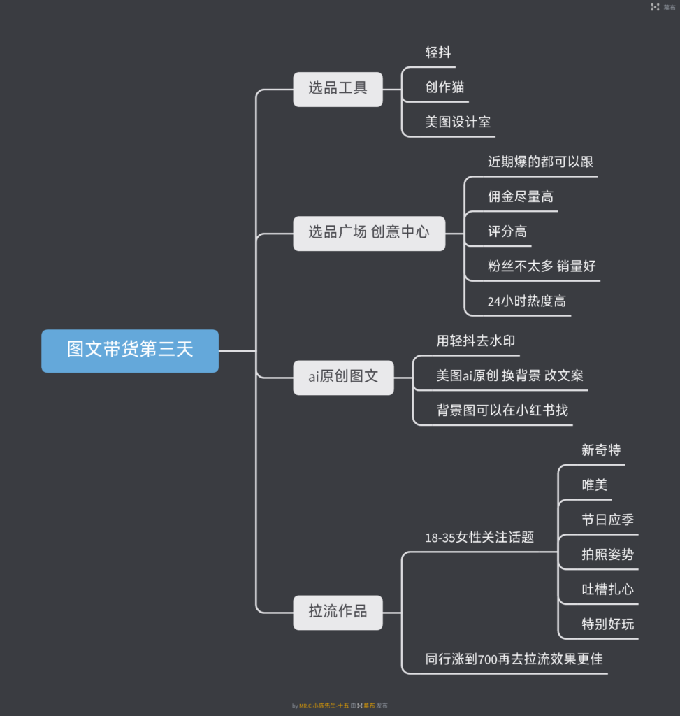 老陈 图文带货第三天-抖音图文带货论坛-情报局会员交流-流量情报局-嗨推旗下流量情报局