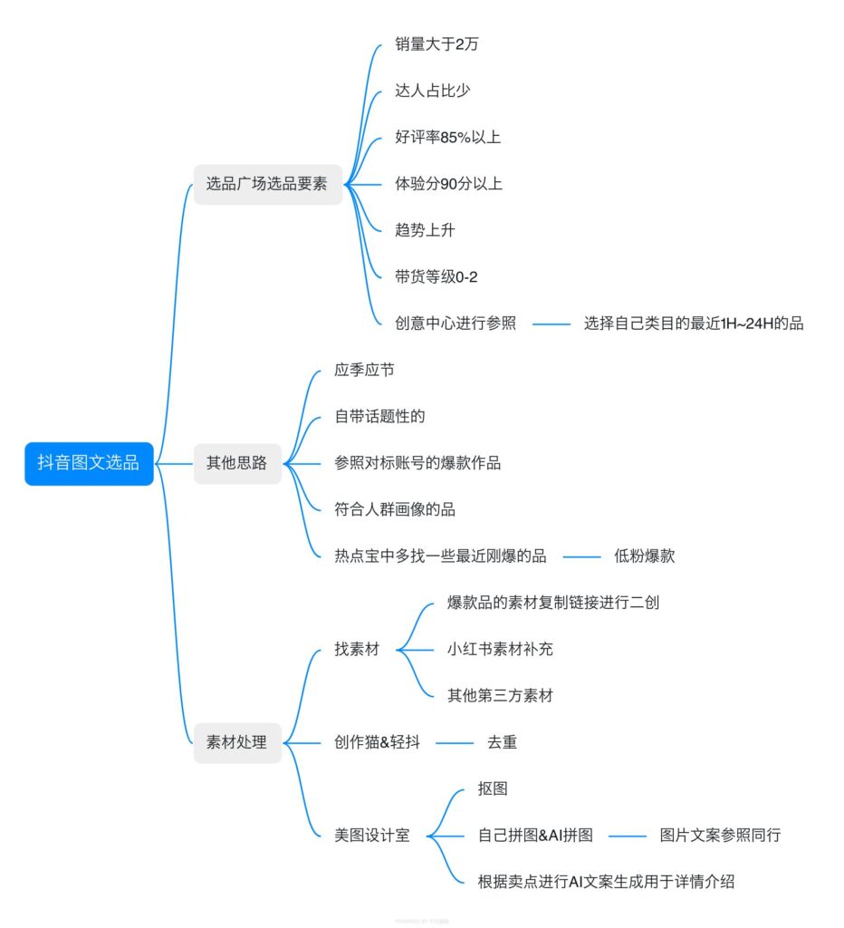 20231221174631524-抖音图文选品
