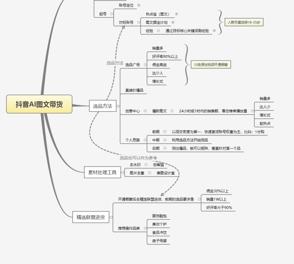 左某人 抖音图文带货第3天-抖音图文带货论坛-情报局会员交流-流量情报局-嗨推旗下流量情报局