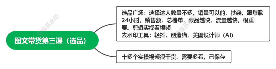 图文带货第三课作业-抖音图文带货论坛-情报局会员交流-流量情报局-嗨推旗下流量情报局