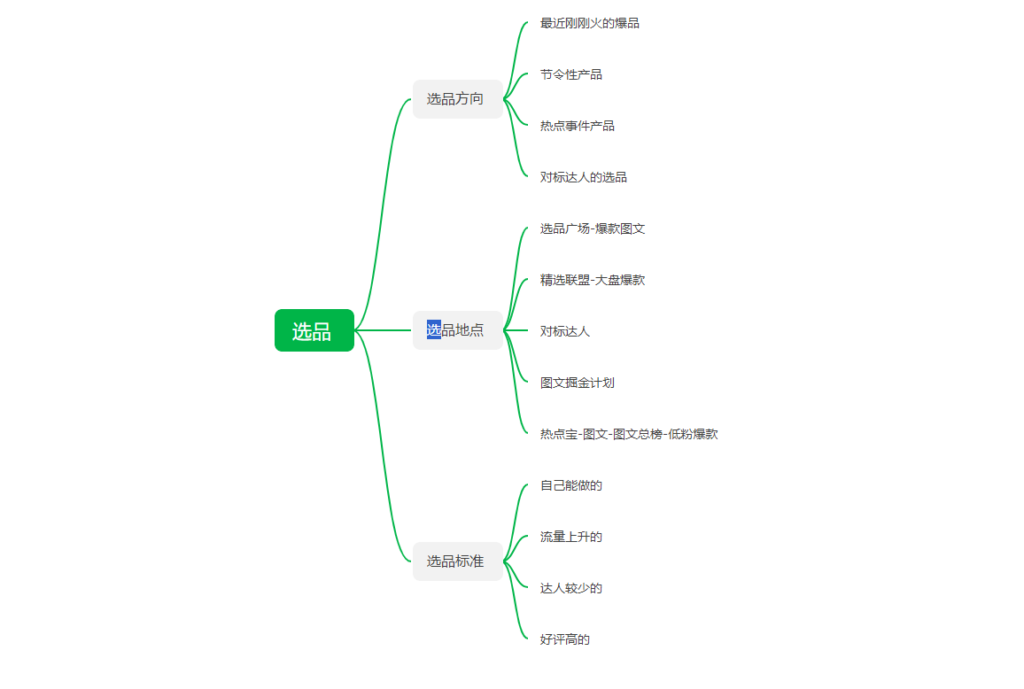 策-第三天图文带货作业-抖音图文带货论坛-情报局会员交流-流量情报局-嗨推旗下流量情报局