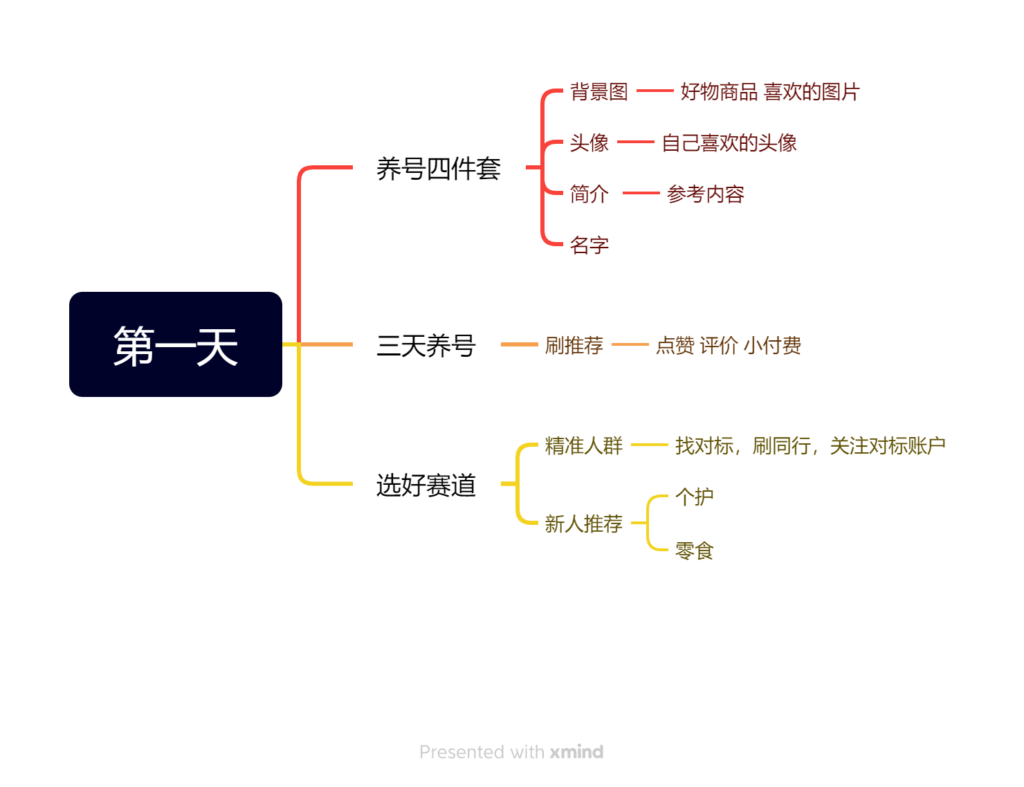 柠檬 图文带货第一天-抖音图文带货论坛-情报局会员交流-流量情报局-嗨推旗下流量情报局