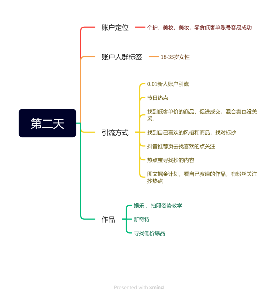 柠檬 图文带货第二天-抖音图文带货论坛-情报局会员交流-流量情报局-嗨推旗下流量情报局