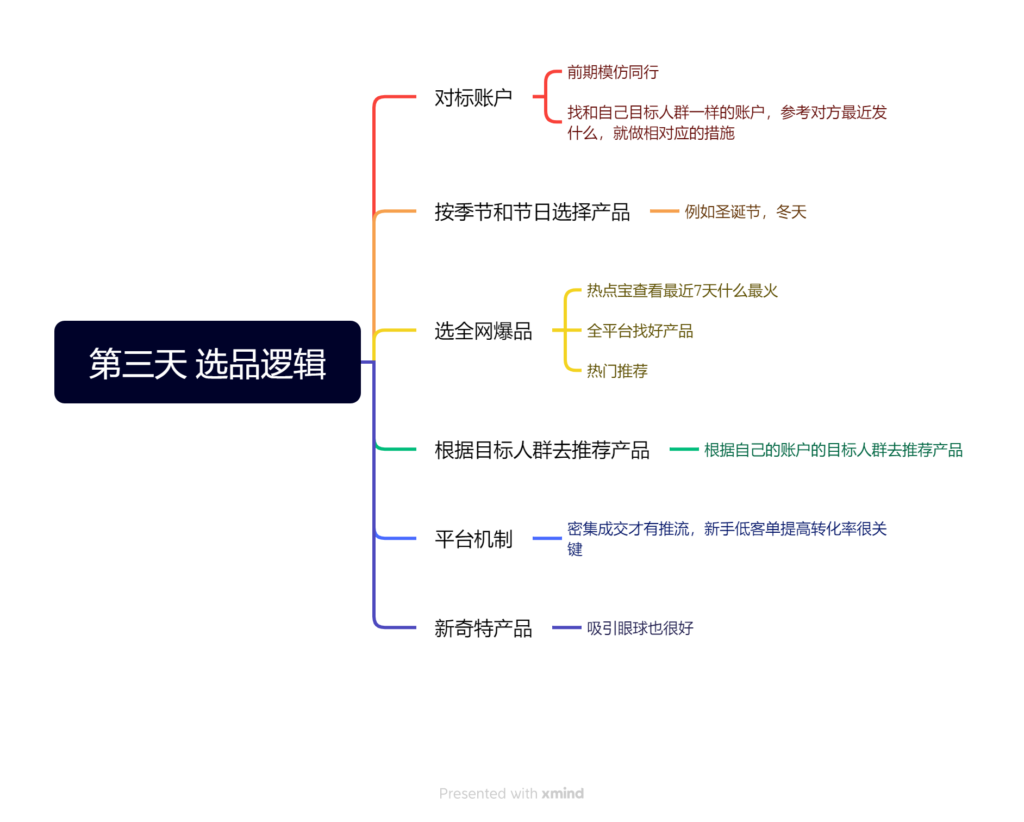 柠檬 图文带货第三天-抖音图文带货论坛-情报局会员交流-流量情报局-嗨推旗下流量情报局