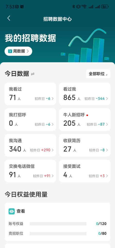 第656篇  用boss招聘，一天100人！-流量情报局-嗨推旗下流量情报局