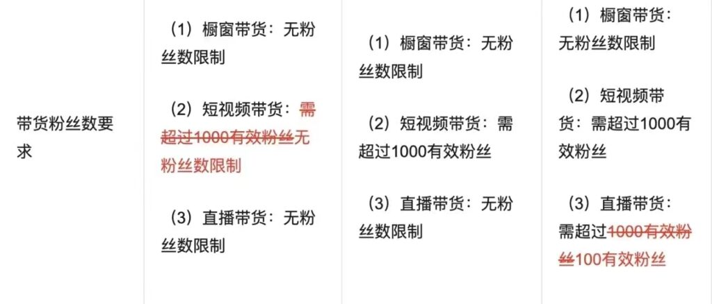 第674篇 视频号带货门槛降低了！-流量情报局-嗨推旗下流量情报局