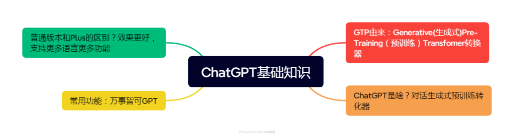 潘立+第一天GPT打卡作业-GPT实操项目论坛-流量情报局-嗨推旗下流量情报局