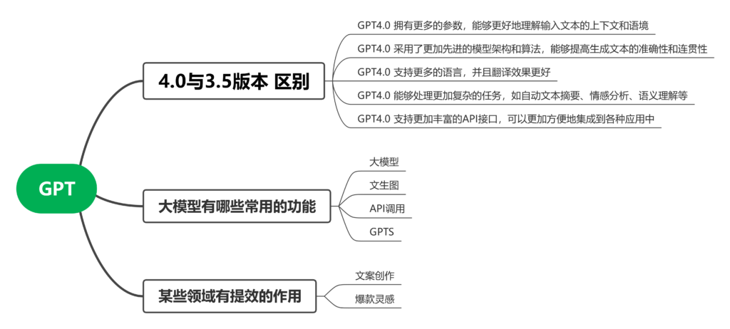 Tonči：GPT打卡第二天-GPT实操项目论坛-流量情报局-嗨推旗下流量情报局