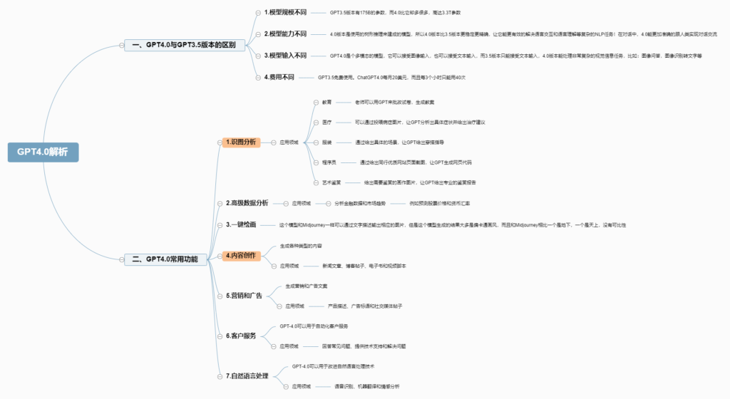 一路顺风+GPT第二天打卡作业-GPT实操项目论坛-流量情报局-嗨推旗下流量情报局