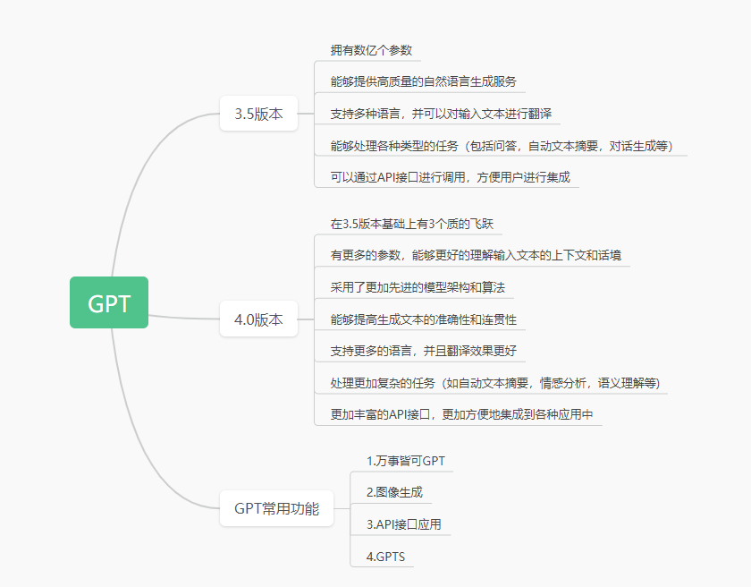 GPT作业第二天-GPT实操项目论坛-流量情报局-嗨推旗下流量情报局