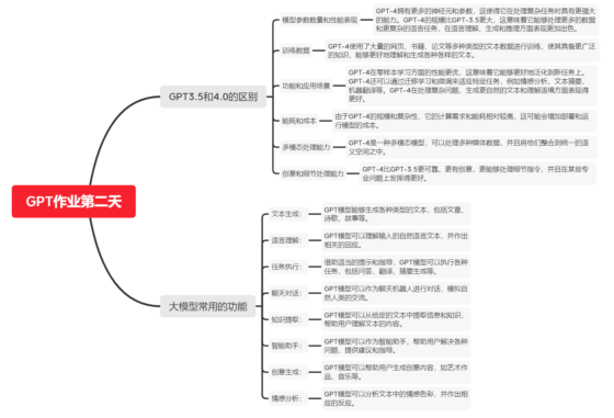 半湖秋水+第二天GPT项目作业-流量情报局-嗨推旗下流量情报局