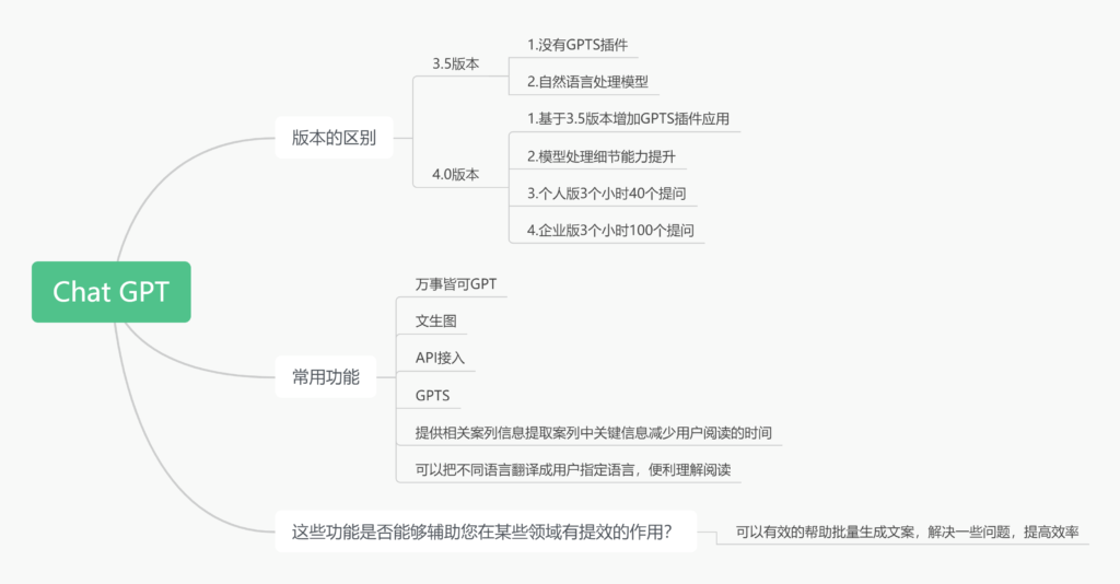 Mr.谭Chat GPT3.12第二天作业打卡-GPT实操项目论坛-流量情报局-嗨推旗下流量情报局