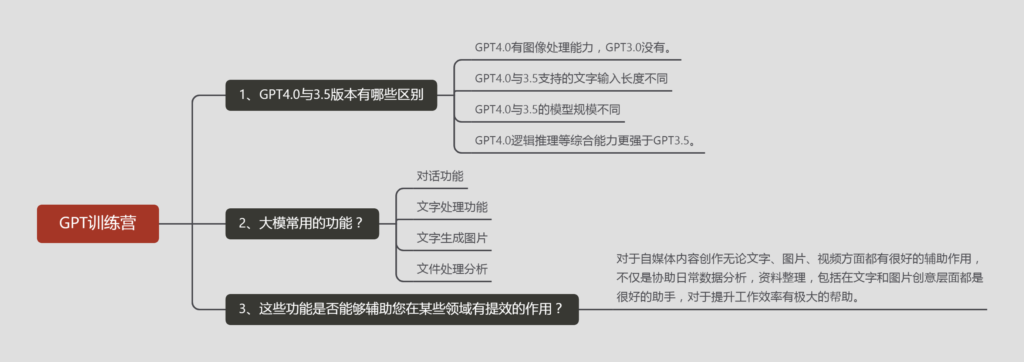 欧阳海~作业2-GPT实操项目论坛-流量情报局-嗨推旗下流量情报局