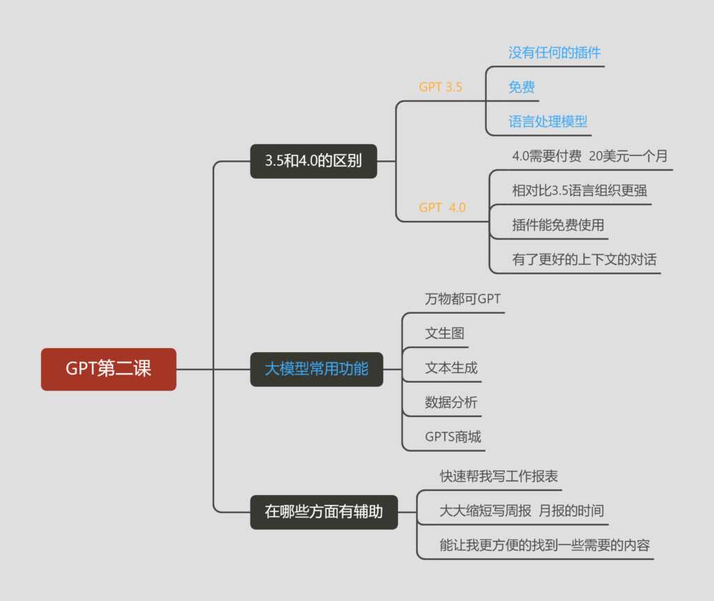 波仔 GPT项目打卡第二天-GPT实操项目论坛-流量情报局-嗨推旗下流量情报局