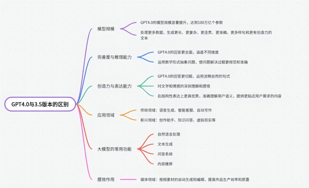 陈先生+GPT打卡作业第2天-GPT实操项目论坛-流量情报局-嗨推旗下流量情报局