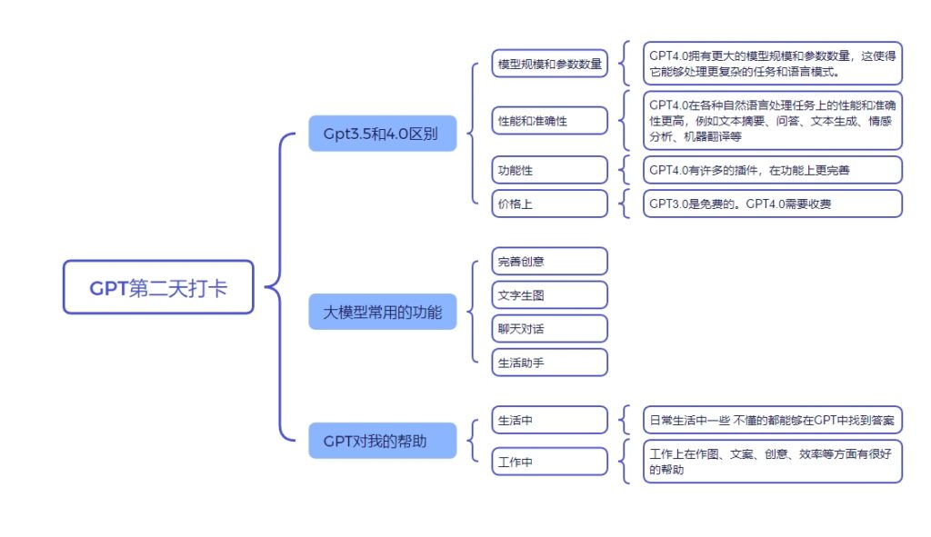 Jimmy+GPT第二天打卡-GPT实操项目论坛-流量情报局-嗨推旗下流量情报局