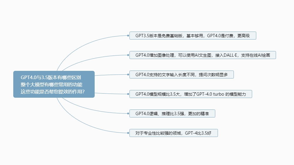 姚先生-GPT作业打卡第二天-GPT实操项目论坛-流量情报局-嗨推旗下流量情报局