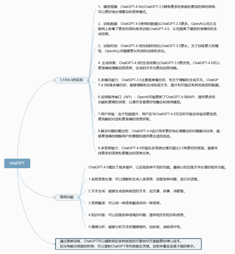 湛凯+第二天GPT项目作业-GPT实操项目论坛-流量情报局-嗨推旗下流量情报局