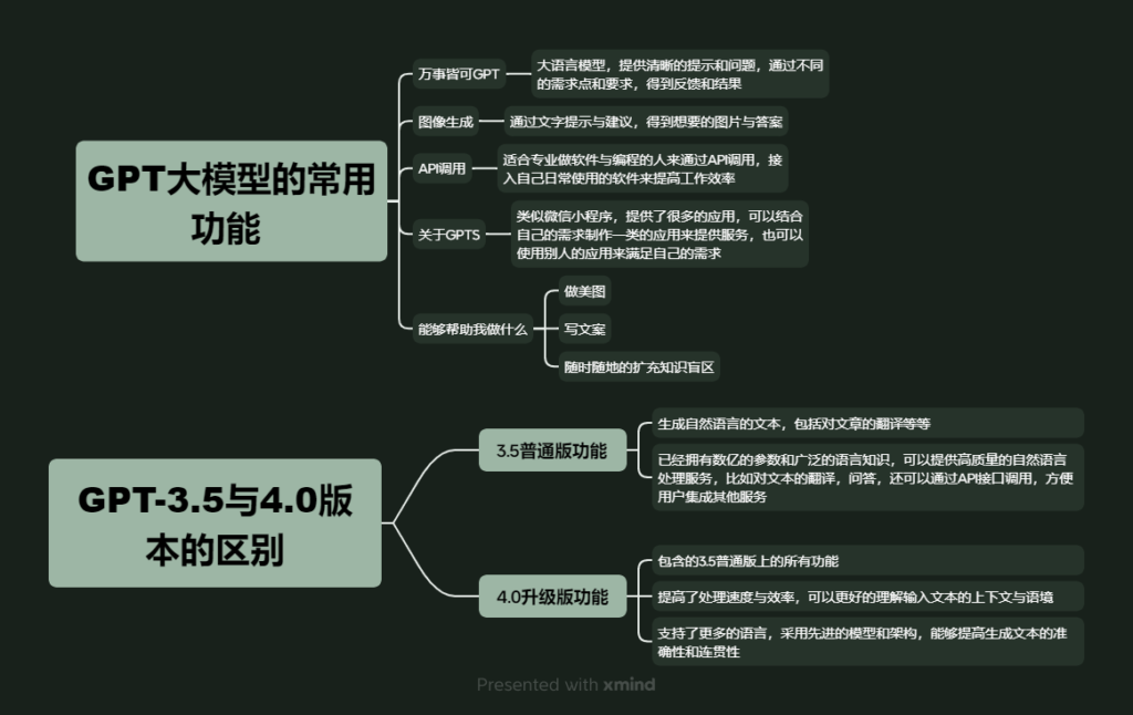 小小的愿望+第二天GPT项目作业-GPT实操项目论坛-流量情报局-嗨推旗下流量情报局