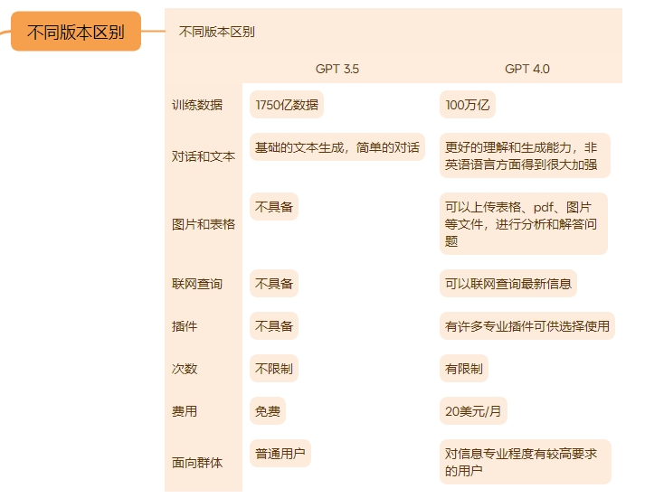 蓝衫–GPT作业2–240312-GPT实操项目论坛-流量情报局-嗨推旗下流量情报局