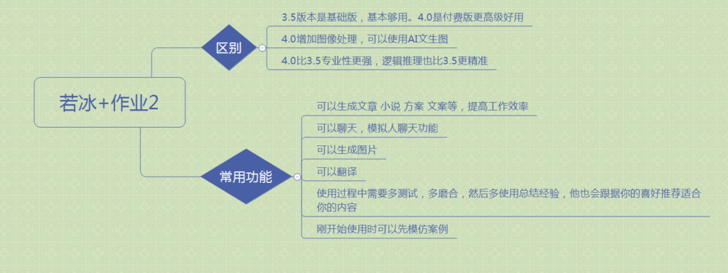 若冰+Gpt作业2-GPT实操项目论坛-流量情报局-嗨推旗下流量情报局