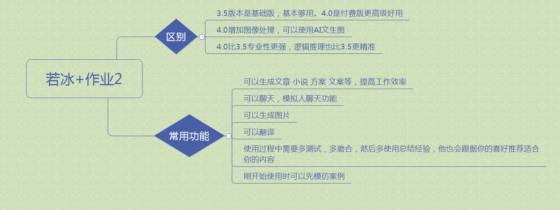 若冰+Gpt作业2-流量情报局-嗨推旗下流量情报局