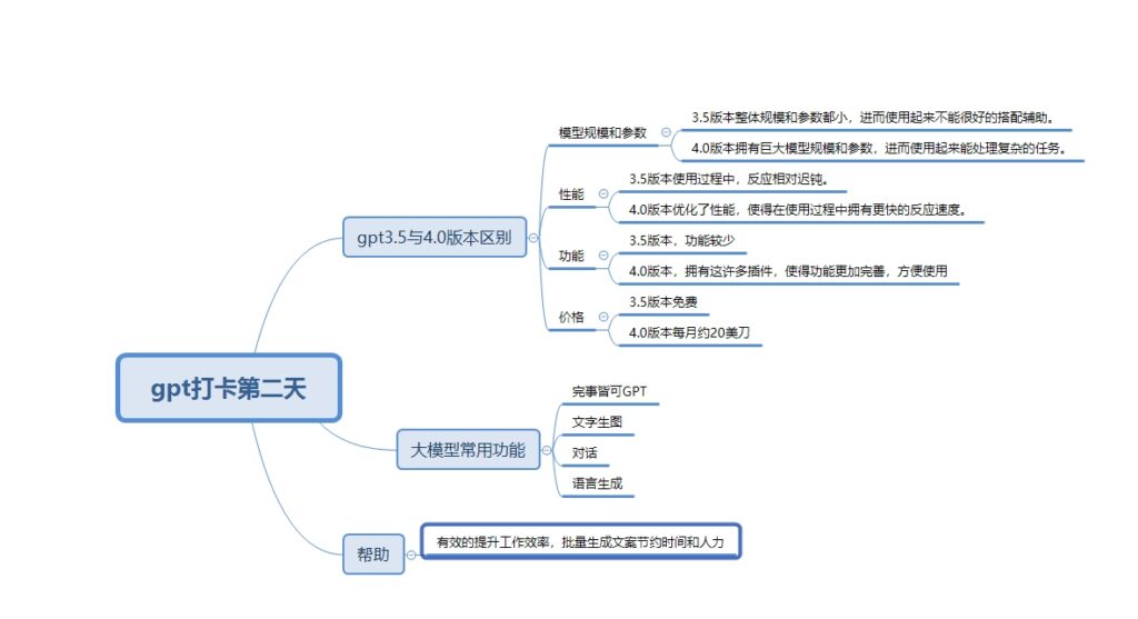 寄屿心+打卡chatgpt作业第二天-GPT实操项目论坛-流量情报局-嗨推旗下流量情报局