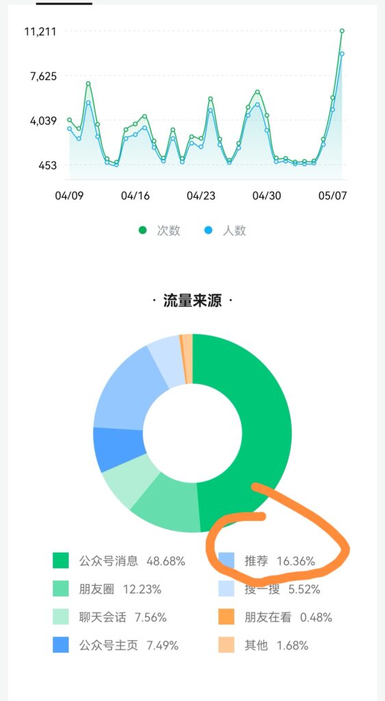 第736篇   公众号精准起盘，兴奋了！-流量情报局-嗨推旗下流量情报局