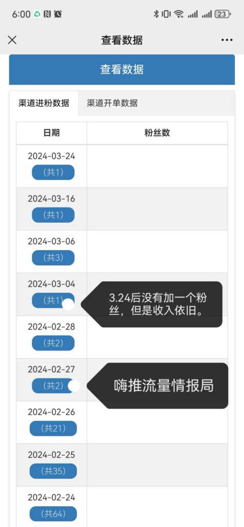 第737篇  私域，香在持续！-流量情报局-嗨推旗下流量情报局