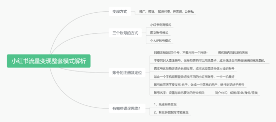 Mr.谭三期小红书6.24第一次作业-流量情报局-嗨推旗下流量情报局