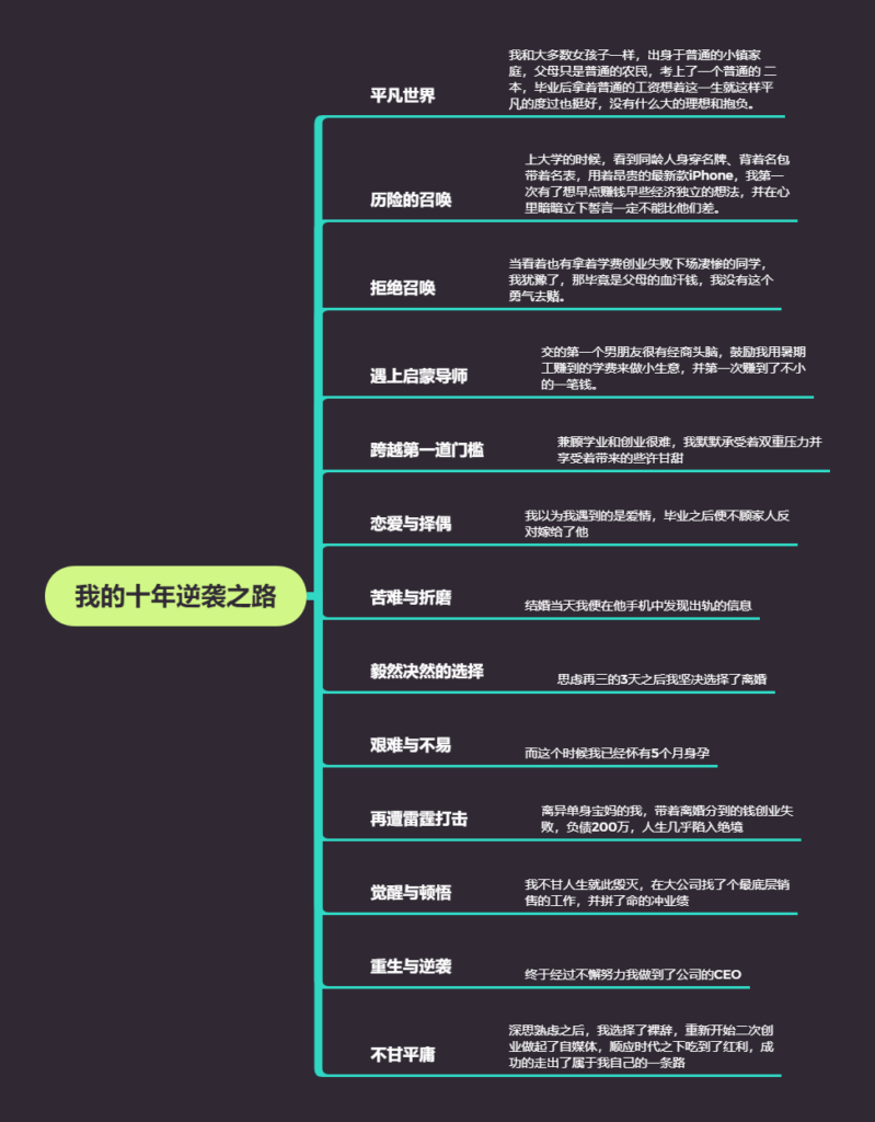 【第三期小红书7天打卡训练营】峰风-20240625第二天打卡作业-小红书项目论坛-情报局会员交流-流量情报局-嗨推旗下流量情报局