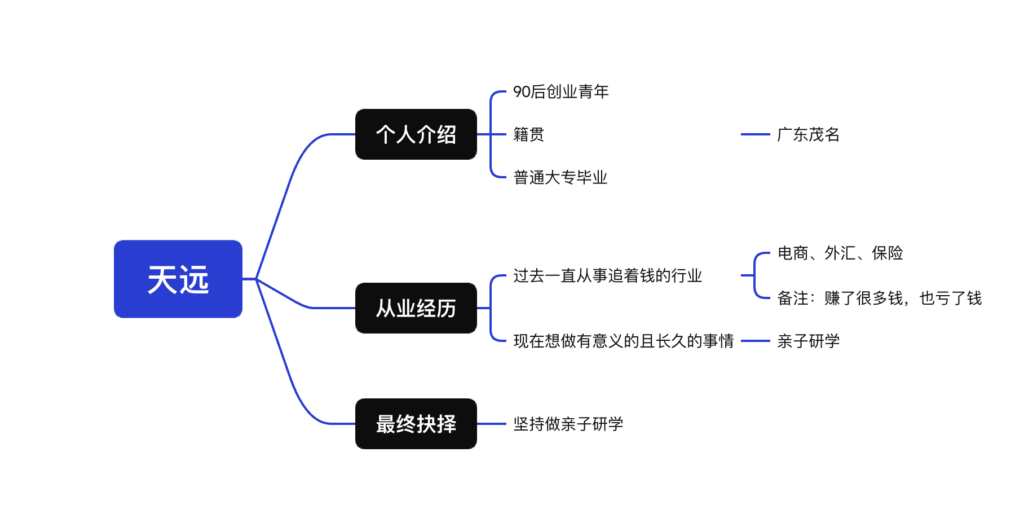 天远+小红书打卡2天-小红书项目论坛-情报局会员交流-流量情报局-嗨推旗下流量情报局