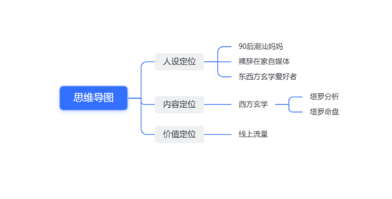 K先生第二天作业打卡-流量情报局-嗨推旗下流量情报局