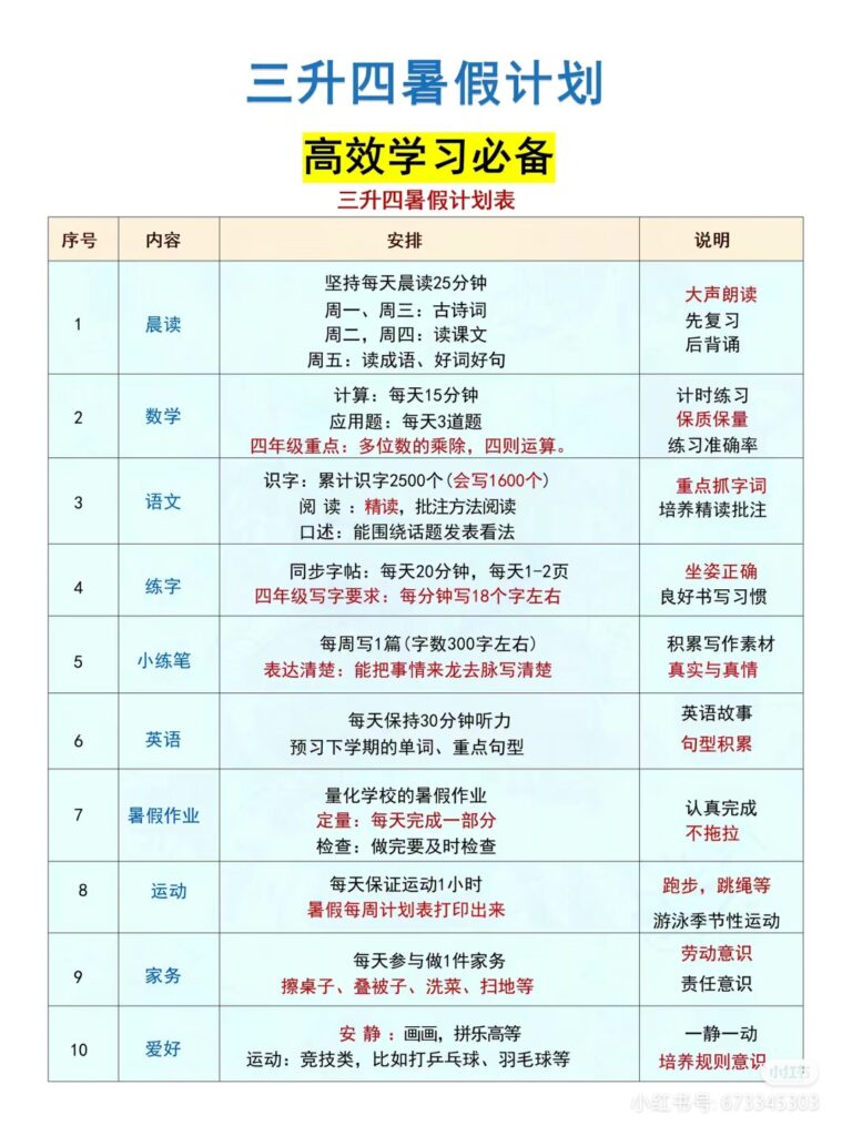 爱己爱财第3天作业-小红书项目论坛-情报局会员交流-流量情报局-嗨推旗下流量情报局